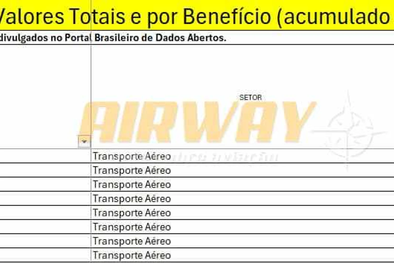 A lista da Receita Federal com as companhias aéreas