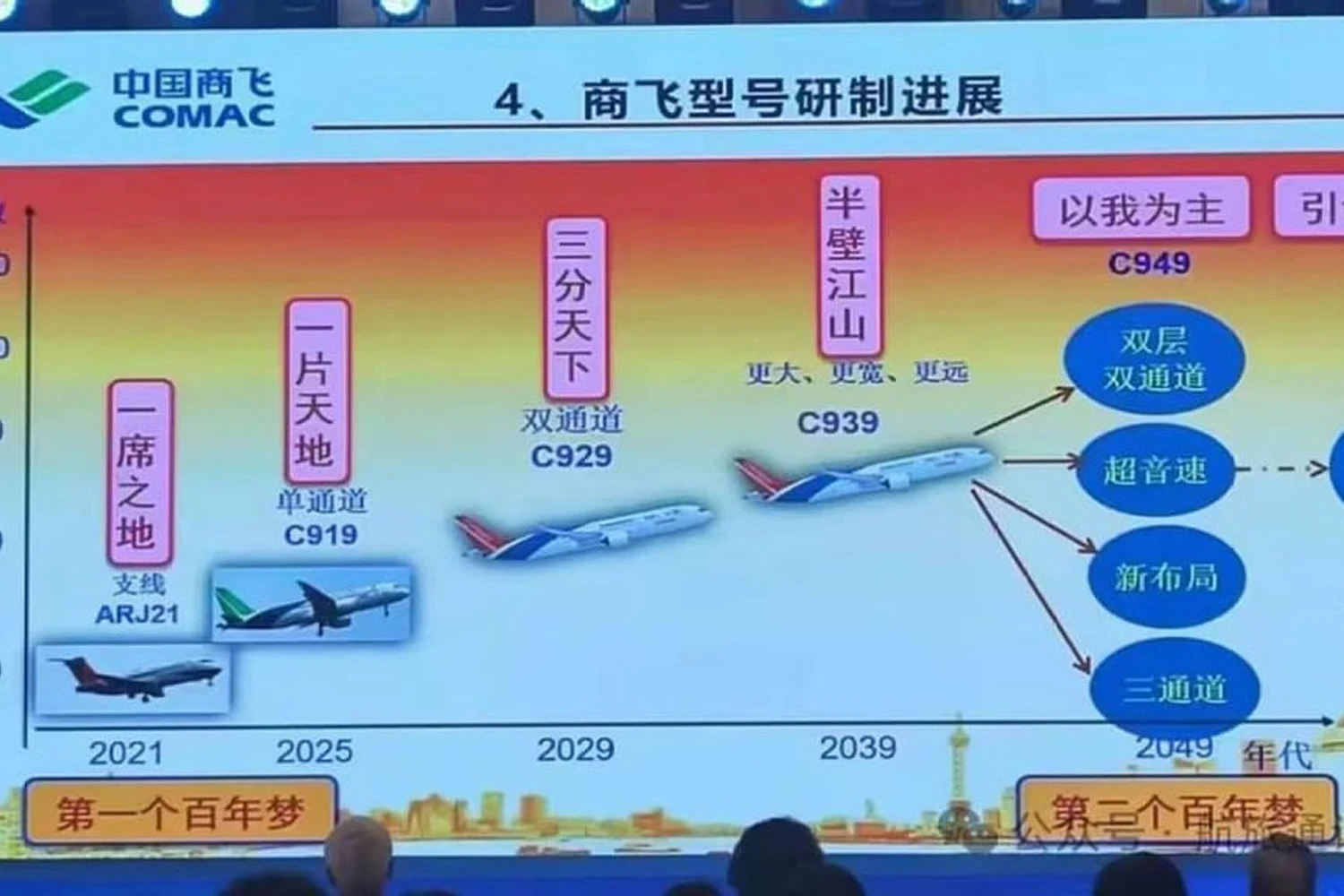 Apresentação mostra a evolução das aeronaves comerciais da COMAC, culminando com o C949 (Reprodução)