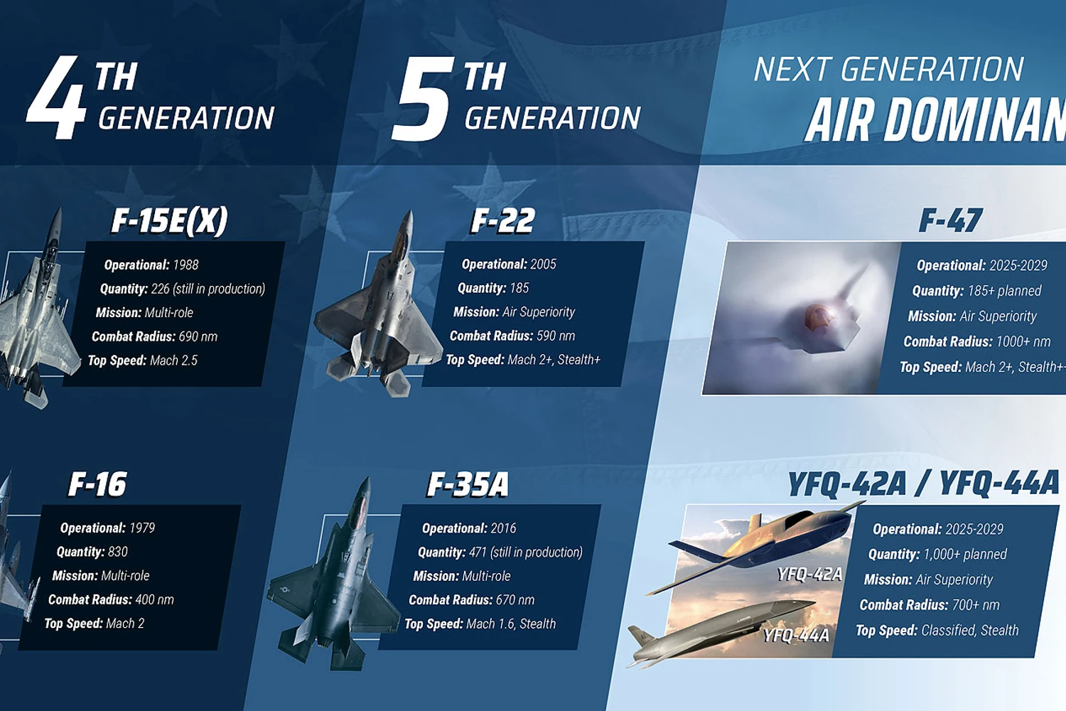 Infográfico publicado pelo chefe de staff da Força Aérea dos EUA (USAF)