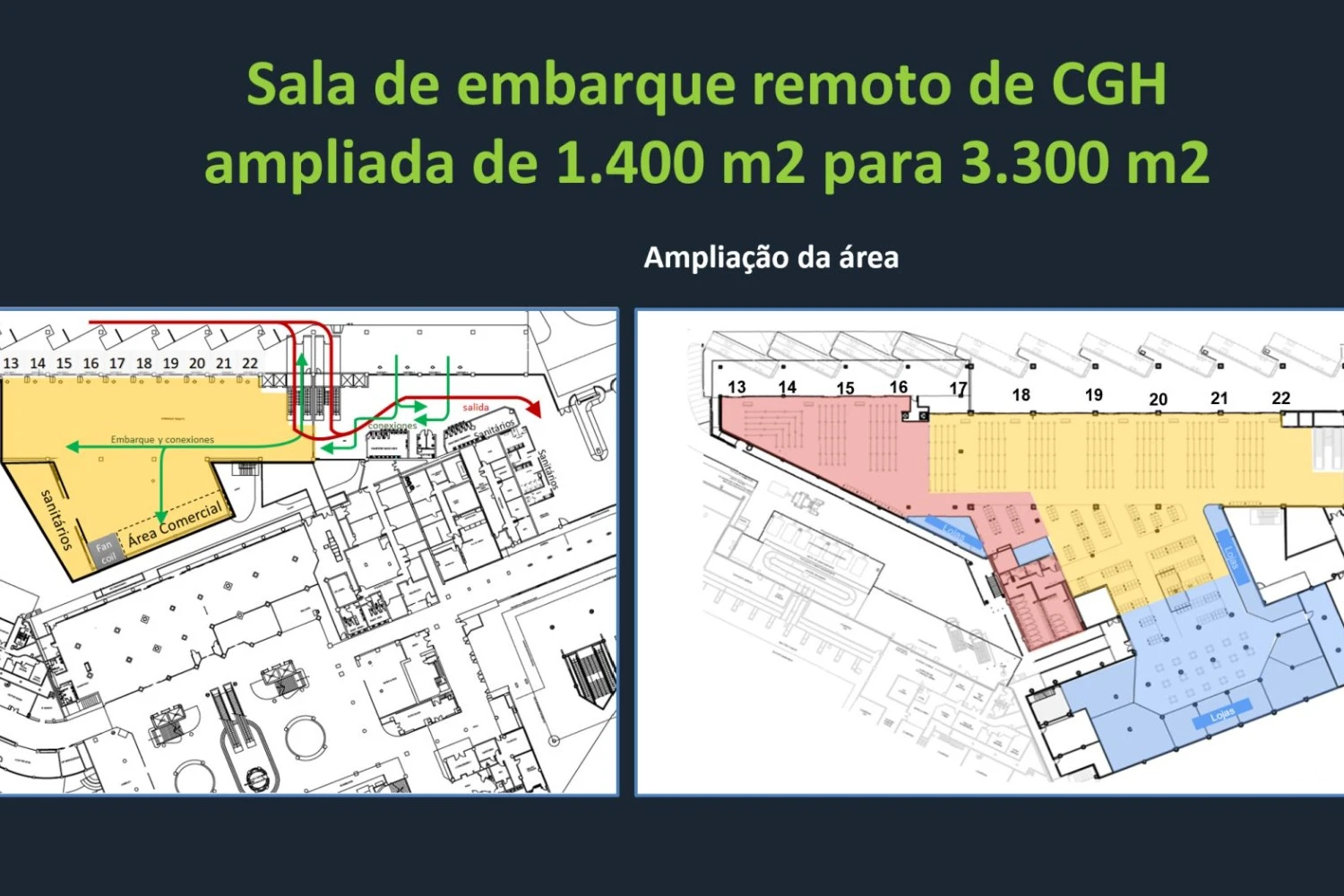 Como era e como ficou a nova sala de embarque remoto (Aena)