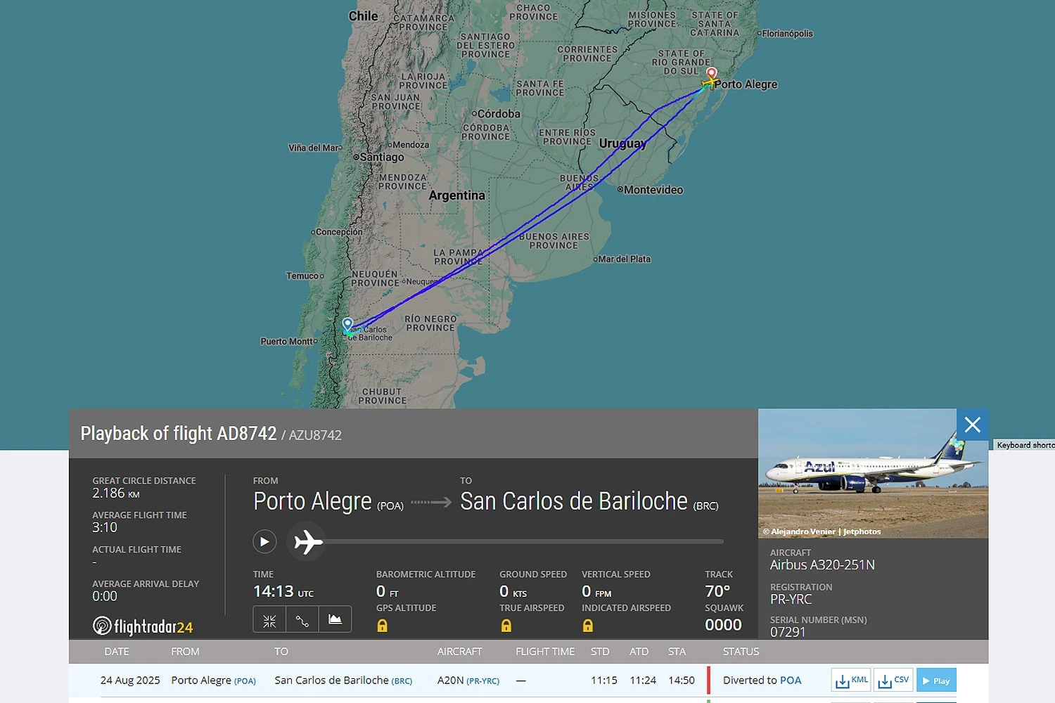 O longo voo que voltou para o mesmo ponto de partida (FlightRadar24)