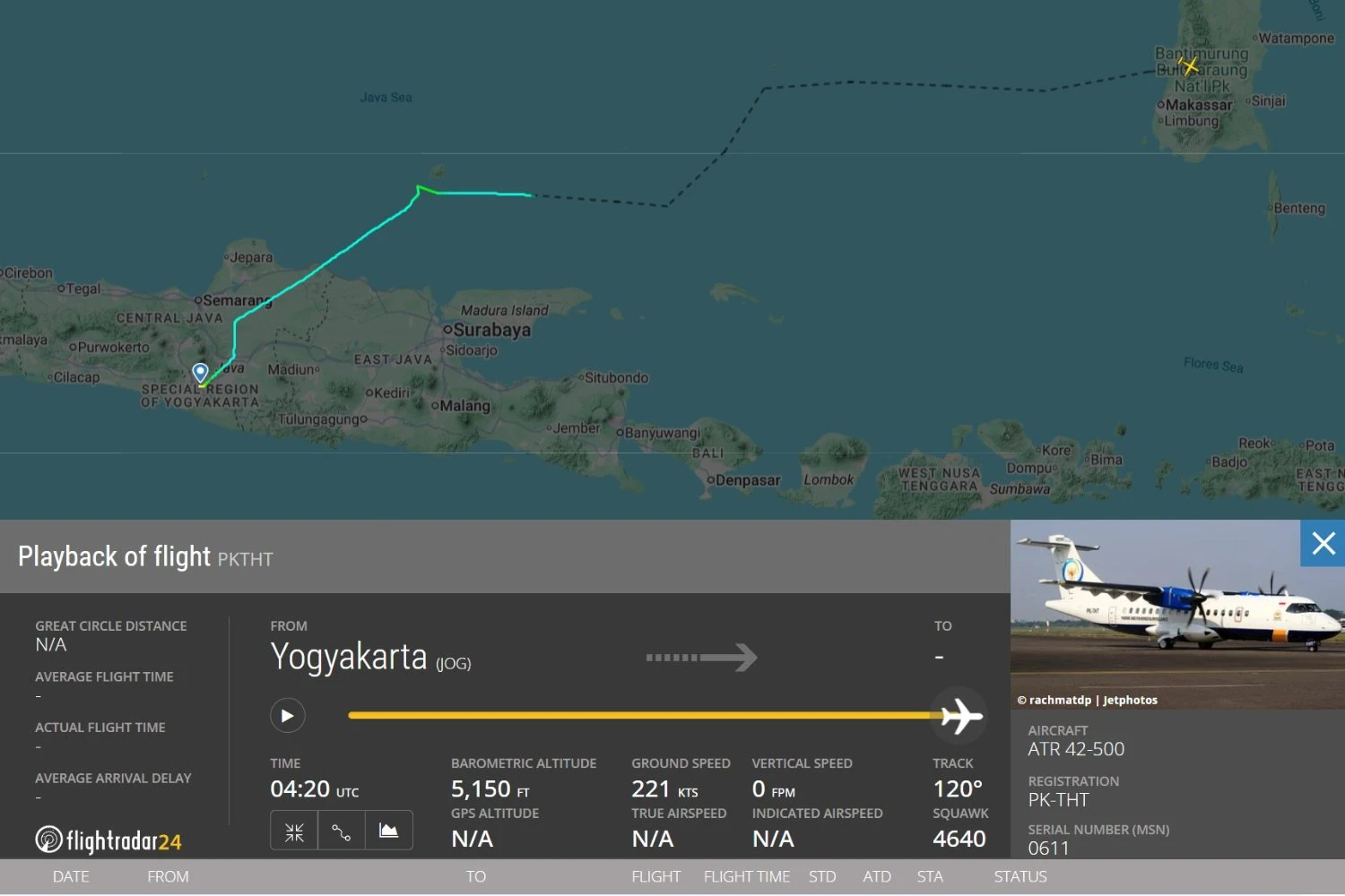Dados de voo do ATR 42-500