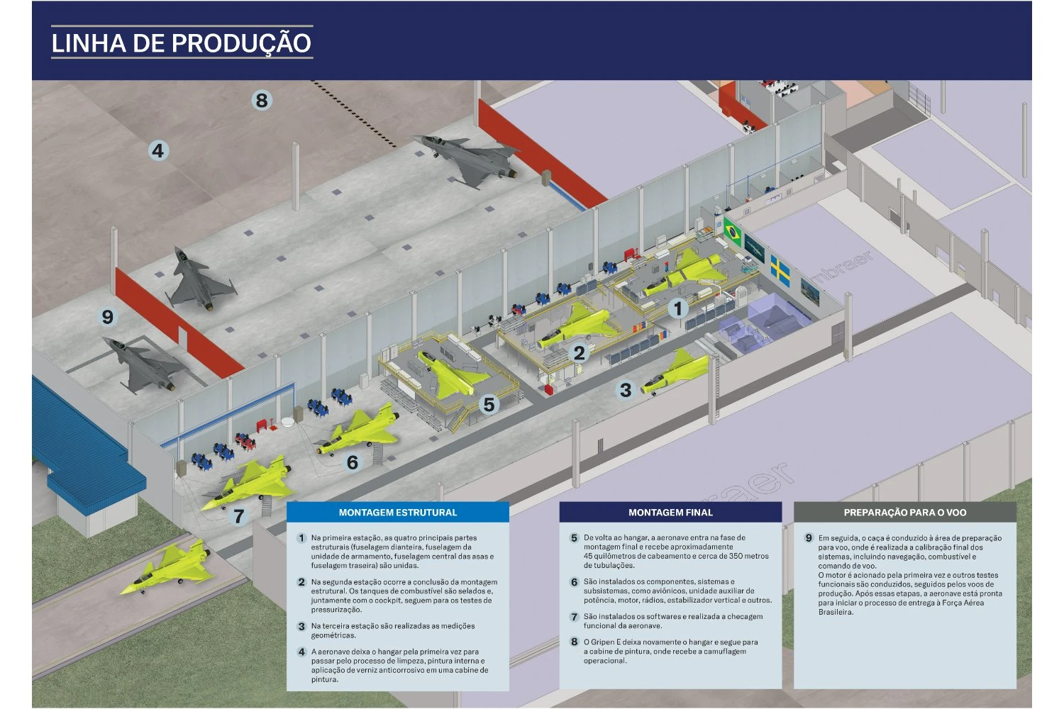 Linha de produ&ccedil;&atilde;o do Gripen: como funciona (Saab)