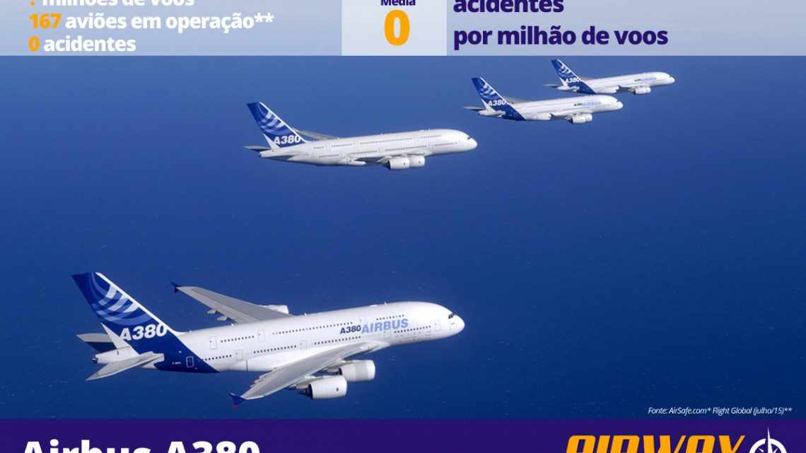 Os Aviões De Passageiros Mais Seguros Do Mundo Airway 0402