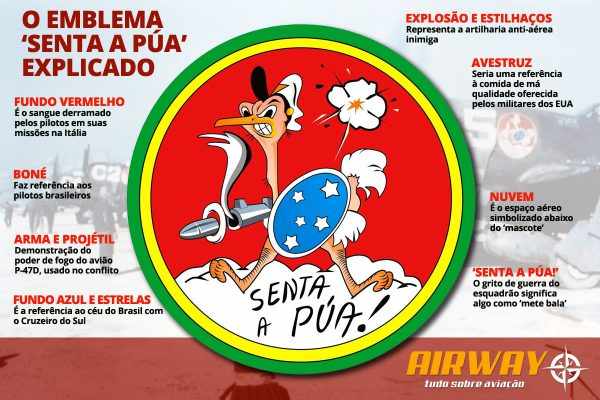 Senta-a-pua-infografico - Airway