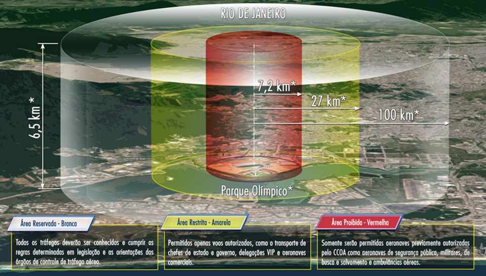 Aeronaves não autorizadas não poderão sobrevoar as zonas de exclusão (FAB)